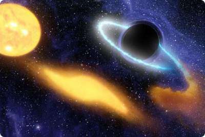 Космические черные дыры