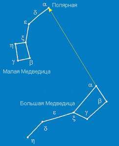 История созвездий