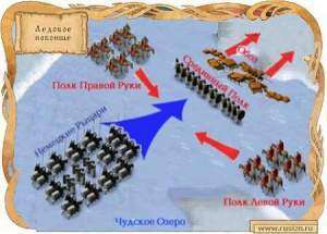 Ледовое побоище Ледовое побоище