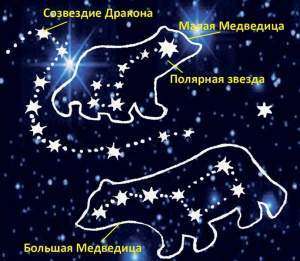 История созвездий