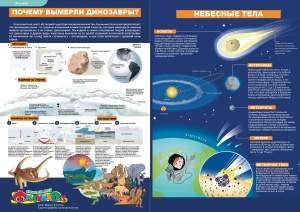Почему вымерли динозавры. Небесные тела 