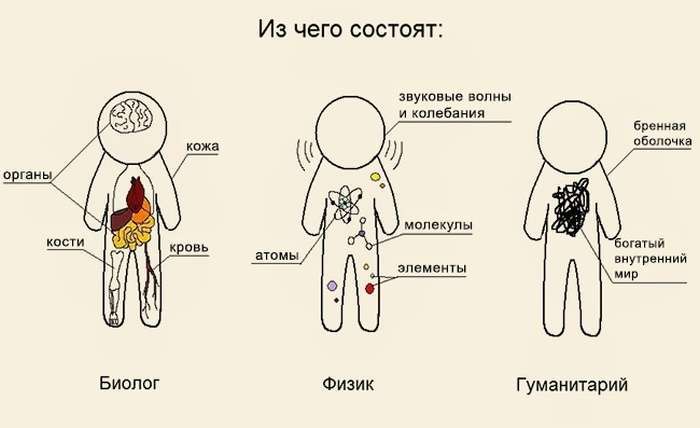 Жарти вчених (20 картинок)
