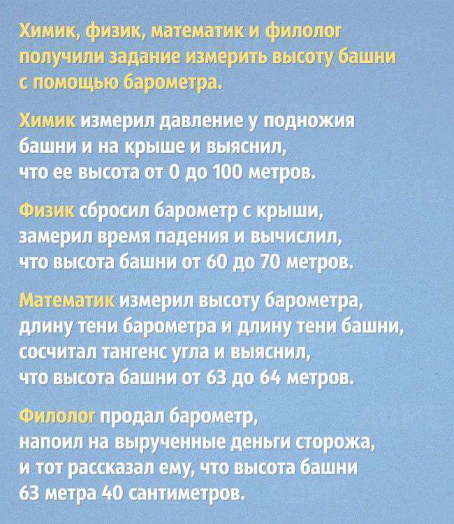 Жарти вчених (20 картинок)