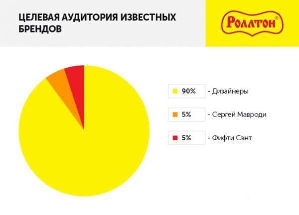 Чесна інфографіка (8 фото)