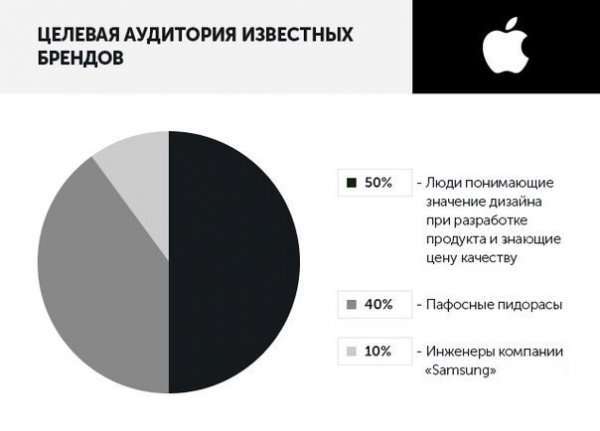 Чесна інфографіка (8 фото)
