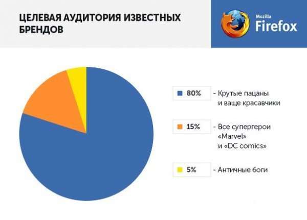 Чесна інфографіка (8 фото)