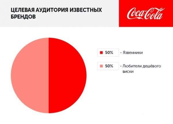 Чесна інфографіка (8 фото)