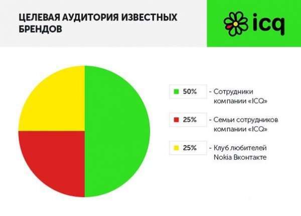Чесна інфографіка (8 фото)