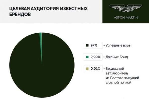 Чесна інфографіка (8 фото)