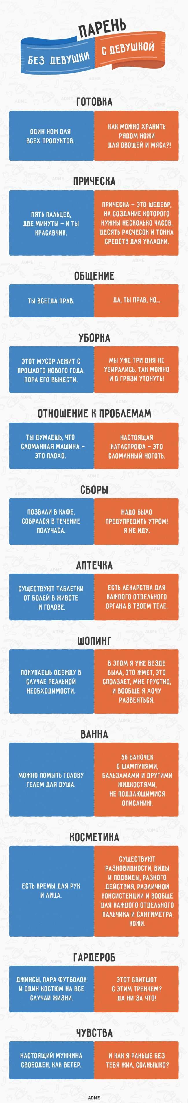 12 речей, які дізнається хлопець, коли починає жити з дівчиною (2 картинки)