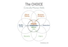 Критичні людські навички, що формують наше майбутнє