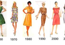 Підтверджено 20-річний цикл у моді: нове математичне дослідження