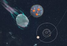 Космічний вісник: міжзоряна комета 3I/ATLAS розкриває таємниці далекої зіркової системи