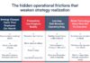Nudges, Not Training: Fixing Execution In Real Time