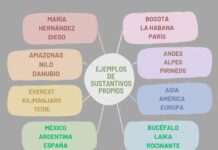 Як правила великих букв визначають власні імена в іспанській мові