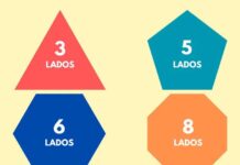 Definition and meaning of regular polygons