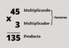 Multiplication Made Simple: How It Works and Why It Matters
