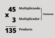 Multiplicação simplificada: como funciona e por que é importante