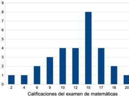 Como entender estatísticas descritivas: um guia prático para iniciantes