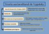 Як соціокультурна теорія Виготського переосмислює навчання через соціальну взаємодію